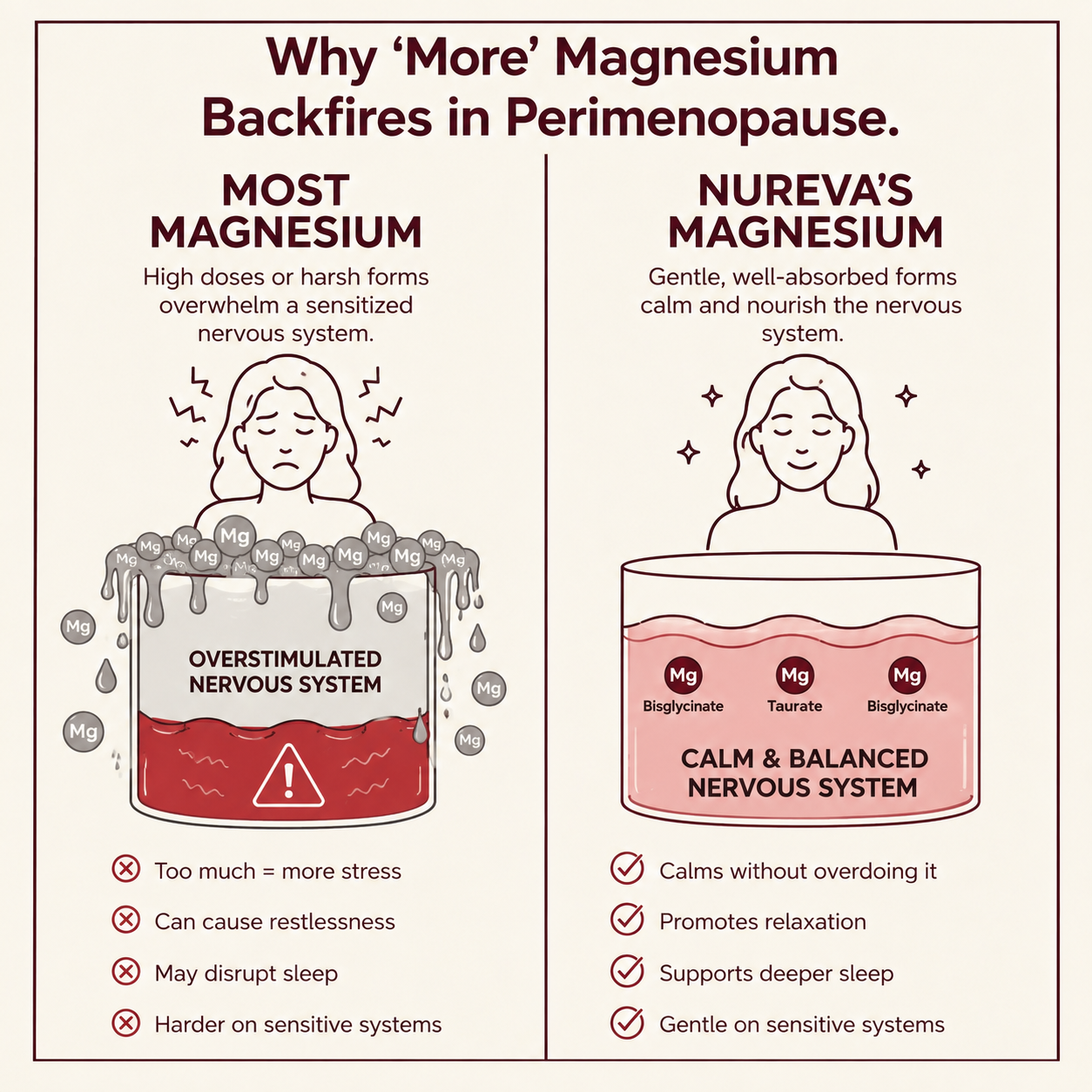 Nureva Magnesium Glycinate Gummies