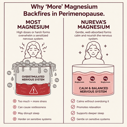 Nureva Magnesium Glycinate Gummies