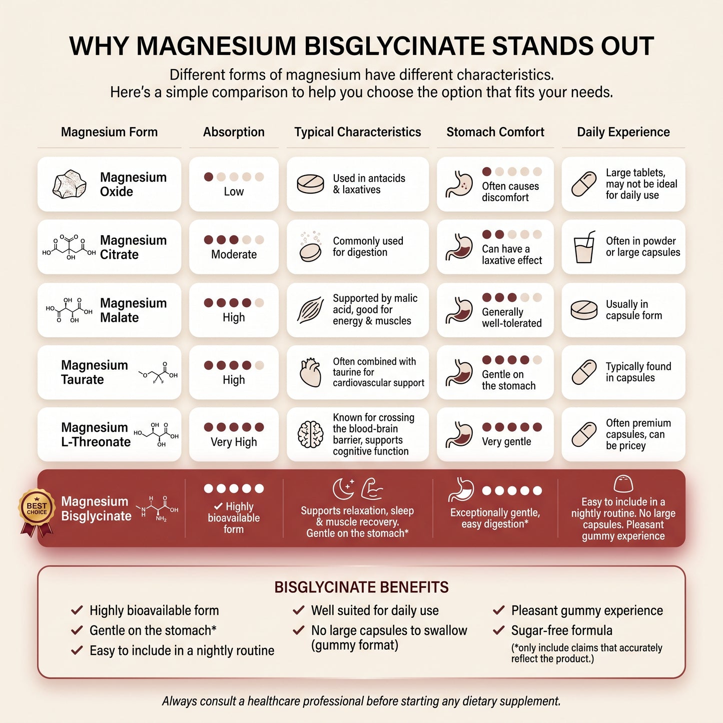 Nureva Magnesium Glycinate Gummies