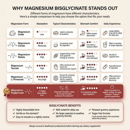 Nureva Magnesium Glycinate Gummies