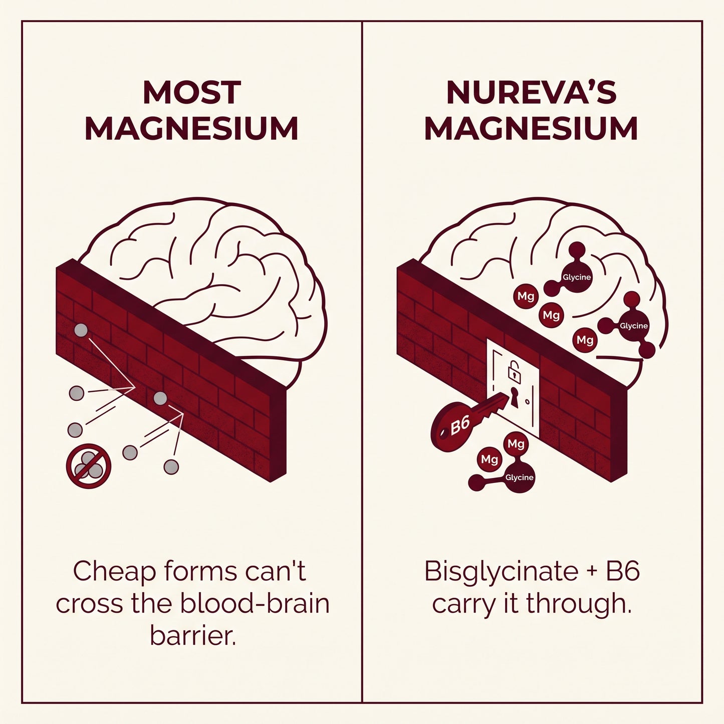 Nureva Magnesium Glycinate Gummies