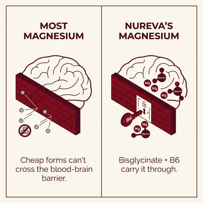 Nureva Magnesium Glycinate Gummies